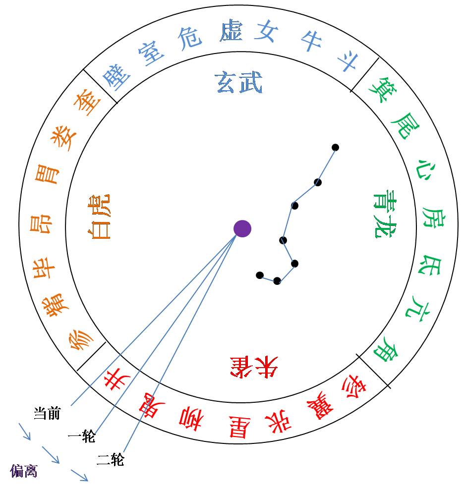 4、如何查两人值日星宿关系:值日星宿在线查询