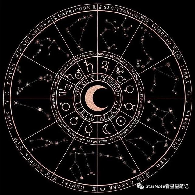 4、太阳月亮上升星座怎么算:太阳星座，上升星座，月亮星座分别是怎么计算的？