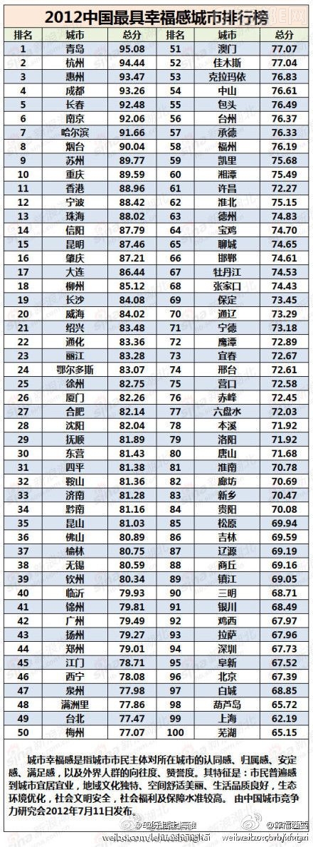 3、我国最穷的十个省排名:中国最穷10省是什么？