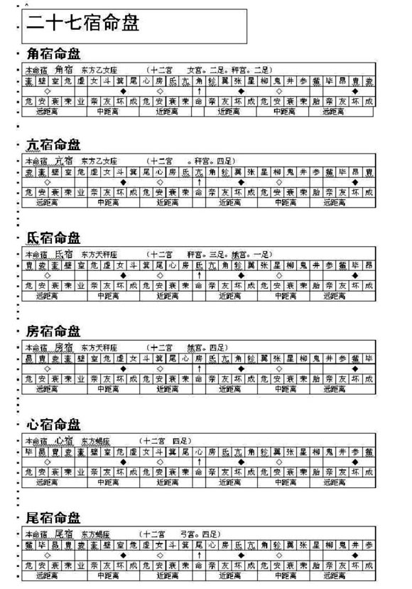 3、如何查两人值日星宿关系:如何查和对方的星宿关系