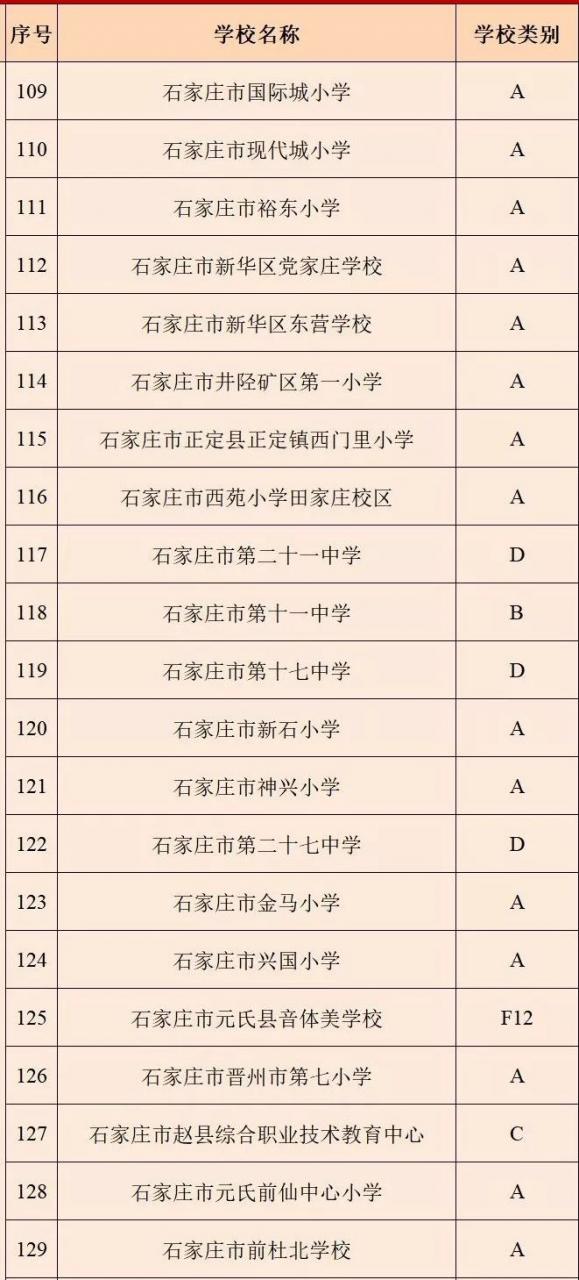 2、年全国贫困县名单一览表:**级贫困县名单有哪些