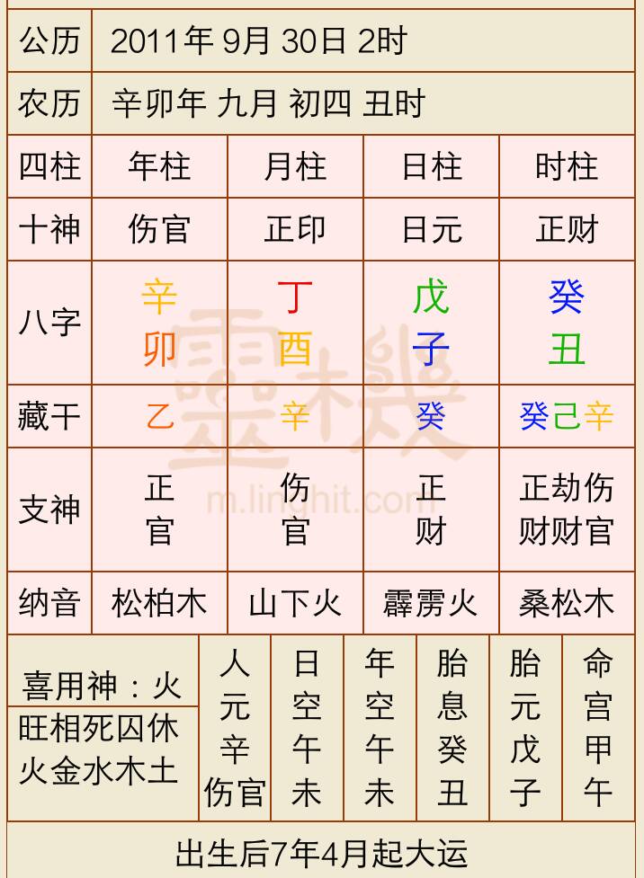 2、如何看自己是不是伤官:有谁能告诉我怎么看八字里有几个伤官