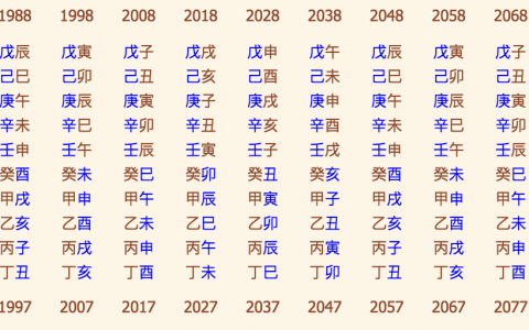 怎么看生辰八字合不合，如何知道买的房子与生辰八字合不合