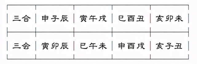 2、丑戌相刑会发生什么事:丑戌相刑怎么化解