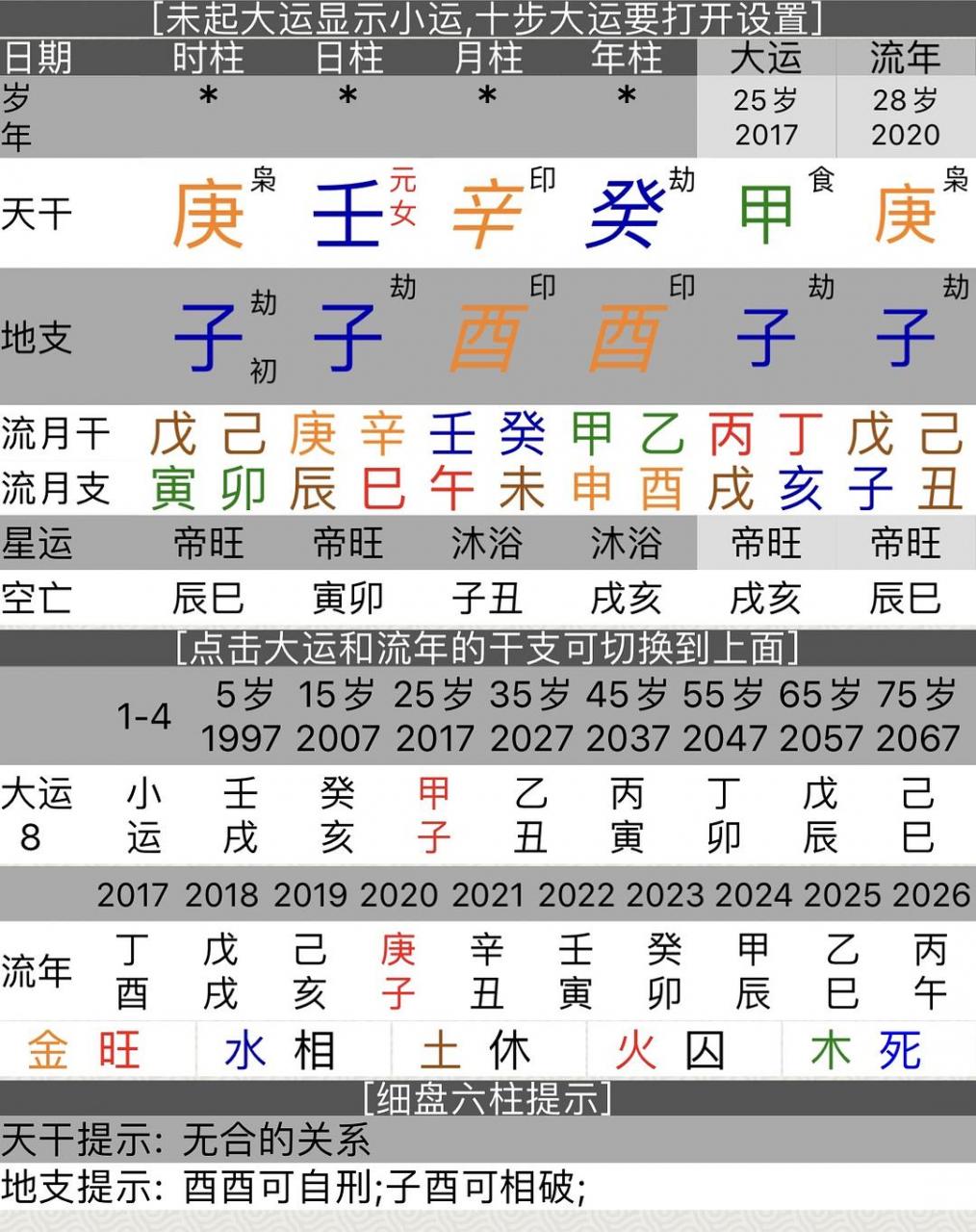 3、八字看财富等级十二级:看下八字的财富等级