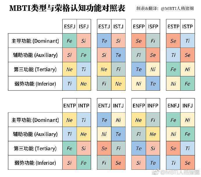 3、mbti人格匹配表:中国MBTI-G人格类型量表的内容