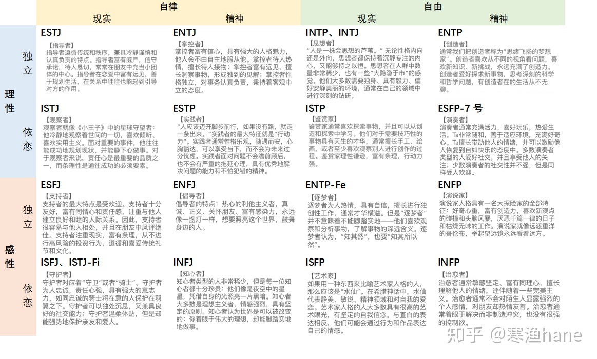2、mbti恋爱匹配量表:求 中国 MBTI-G 人格类型量表 和答案