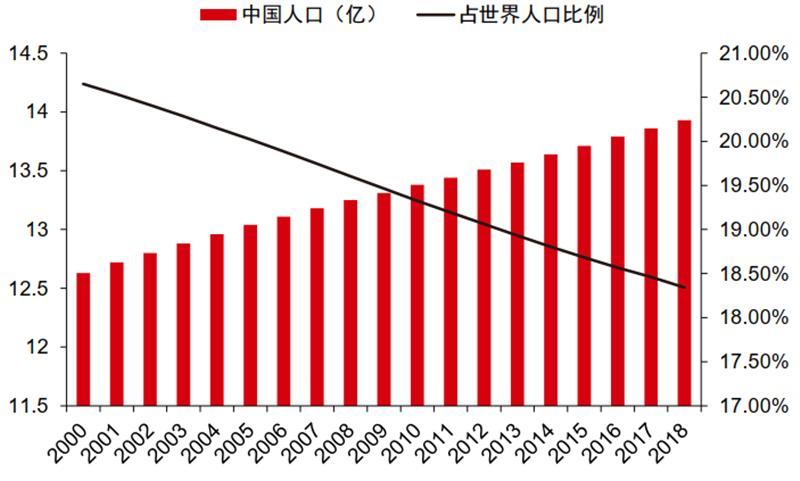 4、中国超过1亿人口的省:中国有哪几个人口差不多1个亿的省