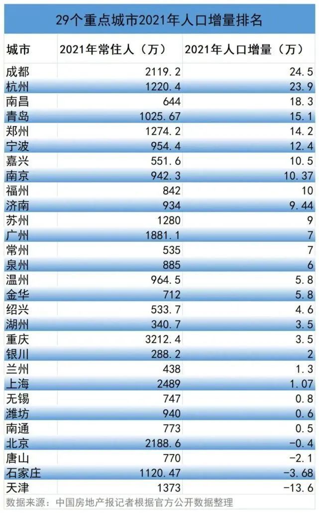 2、中国超过1亿人口的省:中国人口**大省是哪个省？