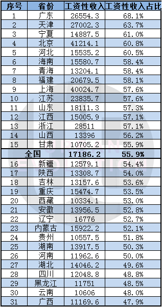 3、最聪明的五个省:中国最聪明的省份排名榜