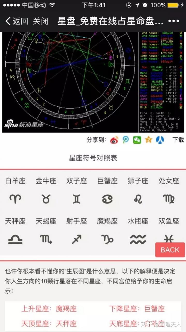 2、**上升星座查询器阳历下午4点整出生上升星座是什么