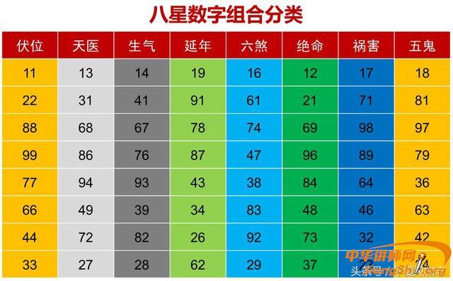 2、1到10数字五行属性对照表:请问姓名笔划从1到10各个数理的五行分别是什么？