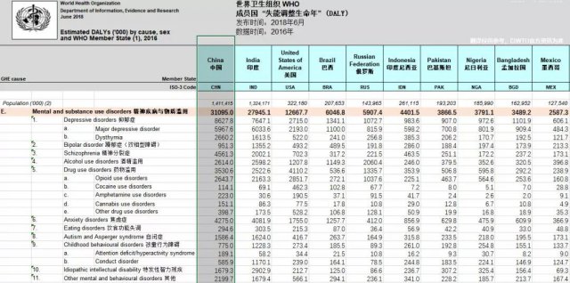 严重抑郁症有多可怕