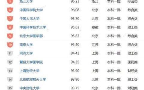 中国211和985大学名单