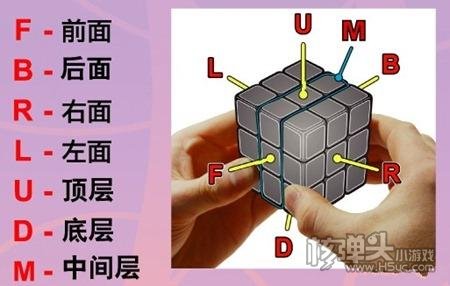 魔方公式一步一步图解教程七步法