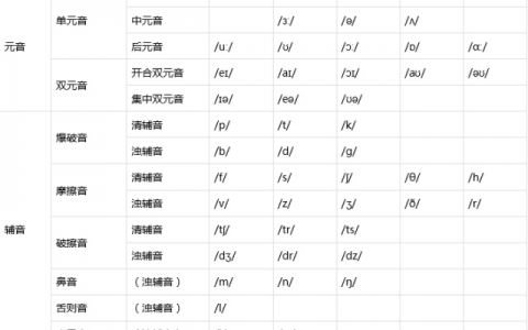 48个音标的正确读法十 中文谐音