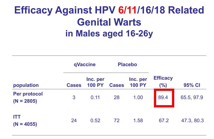 hpv18阳性是什么意思 HPV高危型18阳性