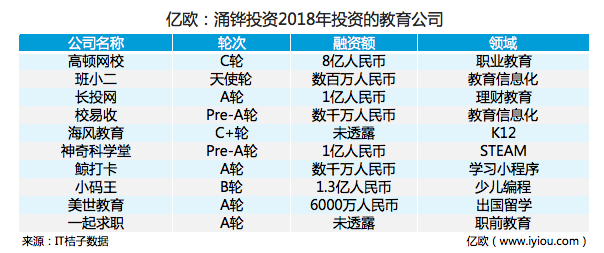 022十大教育辅导机构排行