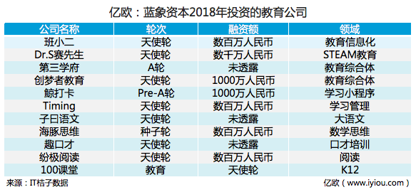 022十大教育辅导机构排行