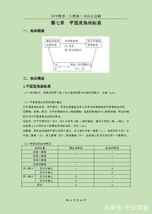 初中数学全部知识点及公式大全 以后想要在提高成绩就不好办了