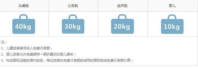 022飞机托运多少kg
