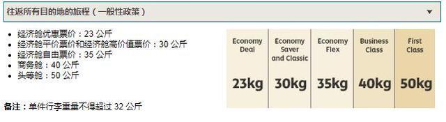 022飞机托运多少kg