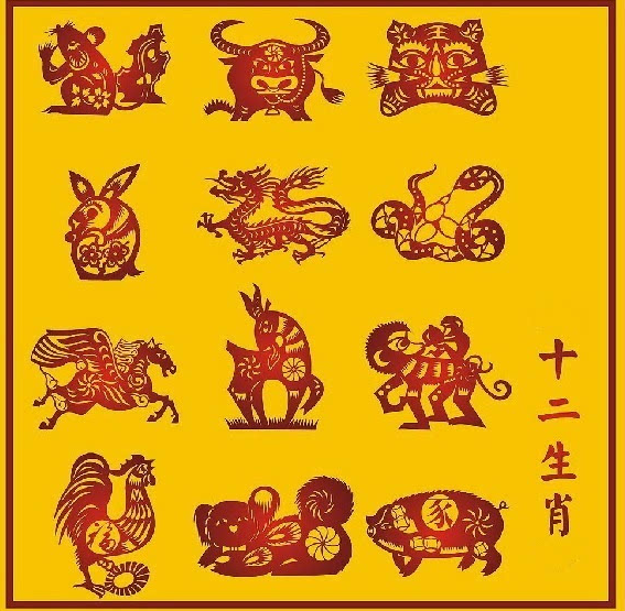 2、中国属相是根据阳历还是农历:出生的生肖是按阳历还历？