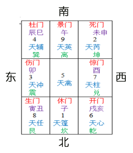 5、姻缘方向测试:怎么看自己的姻缘方向