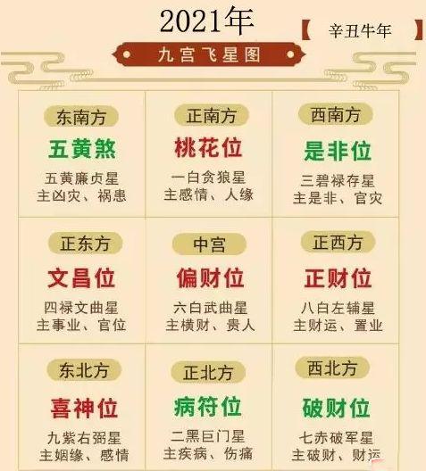 7、姻缘方向测试:怎样看婚姻方位